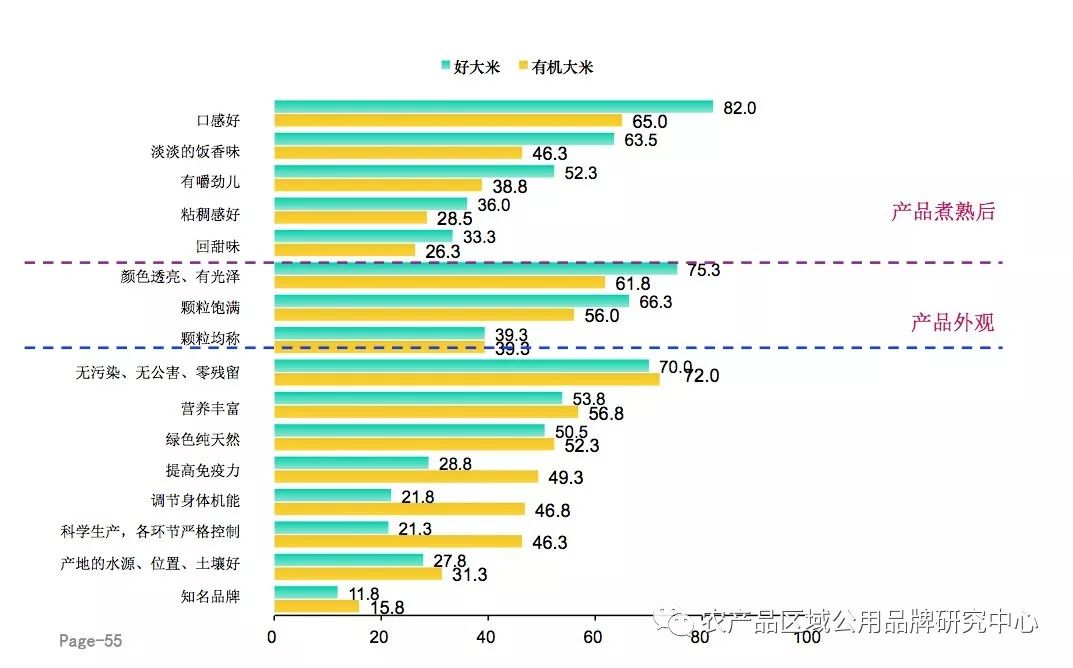 大米区域公用品牌